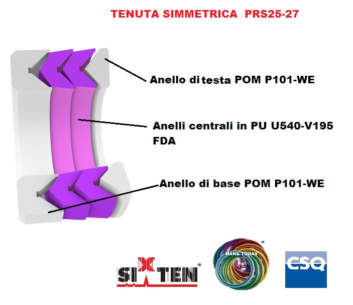 Tenute simmetriche